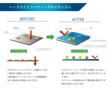 次世代　 ヘッドライト　ガラスコーティング剤　Ｇ－ＣＯＡＴ　ヘッドライト復活 リフレッシュ ヘッドライトクリーニング 73garage _画像6