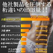 HMB決定版　27万mg超のハイスペック！業界トップのハイパーHMB　200錠 【マイプロテイン3本分／ビルドマッスル・メタルマッスル6袋分】_画像2