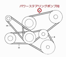 ベンツ Sクラスクーペ(C126) 126045用 ファンベルト(パワーステアリングポンプ用) Mercedes-Benz メルセデス・ベンツ_画像2