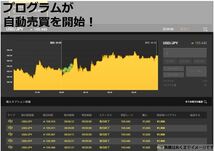 バイナリーオプション 自動売買ツール 第6弾　勝率83％ 日給XX万? 毎日を給料日... サインツール　MT4 ロジック バックテスト FX EA_画像5