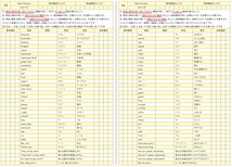 効率良く学習☆【中学１年 かんたん英語マスター 改訂版】学習が苦手な生徒に最適◎ 2021年教科書改訂準拠☆ ワード版とPDF版を収録◎_画像3