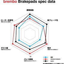 brembo BLACKブレーキパッドF用 GC32/RC32/HC32/HJC32/FJC32/SJC32/EJC32ローレル 84/10～93/4_画像3