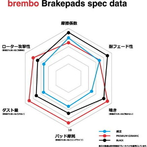 brembo CERAMICブレーキパッドF用 VR2E26/VW2E26/CS4E26/CW4E26/KS2E26/KS4E26/VW6E26/CW8E26ニッサンNV350キャラバン 12/6～の画像3