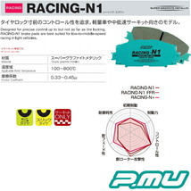 プロジェクトミューμ RACING-N1ブレーキパッド前後セット FN2シビックタイプRユーロ 09/11～_画像2