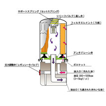 オイルフィルター アテンザ 型式GY3W用 SO-4510 マツダ オイルエレメント PB_画像3