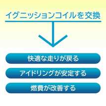 イグニッションコイル ワゴンR MC22S H12.12～H15.09用 NGK U5157 (48525) 3個セット_画像4