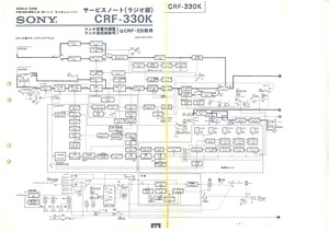 BCL★ベリカード★VOFC・自由中国の声＋おまけ★SONY★ワールドゾーン33★CRF-330Kカラーサービスノート★ラジオ部付