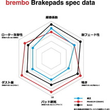 brembo BLACKブレーキパッドF用 CU5Wエアトレック 04/1～05/10_画像3