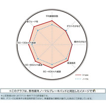 DIXCEL X-typeブレーキパッド前後セット Z15AミツビシGTO NA用 95/7～00/8_画像4