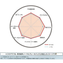 DIXCEL ECブレーキパッド前後セット GA4WミツビシRVR 12/10～_画像4