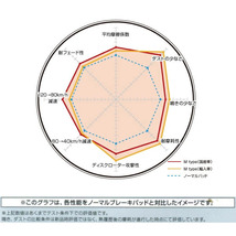 DIXCEL M-typeブレーキパッド前後セット GRX133マークX 除くG's/GR SPORTS 13/9～_画像4