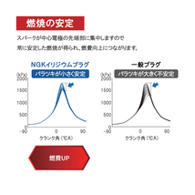 トヨタ セルシオ(UCF30 UCF31) プロナード(MCX20) ブレイド(AZE154H) NGK イリジウムMAX スパークプラグ 6本セット BKR6EIX-11P_画像7