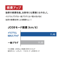 スバル レガシィ(BCK BF3 BD2 BD3 BG2 BG3 BCL BF4 BF5 BF7 BFB BFA) NGK イリジウムMAX スパークプラグ 6本セット BKR6EIX-11P_画像4