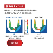 ホンダ シビック フェリオ(EG7 EG8 EG9 EH1 EJ3 EF9 EK4) ビート(PP1) NGK製 イリジウムMAX スパークプラグ 6本セット(1台分) BKR6EIX-11P_画像6