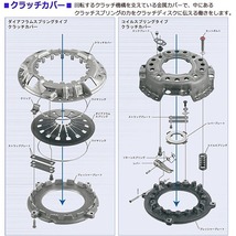 アクティ HA5 H7/12～H11/5 クラッチ 3点 キット EXEDY エクセディ カバー ディスク ベアリング 送料無料_画像2