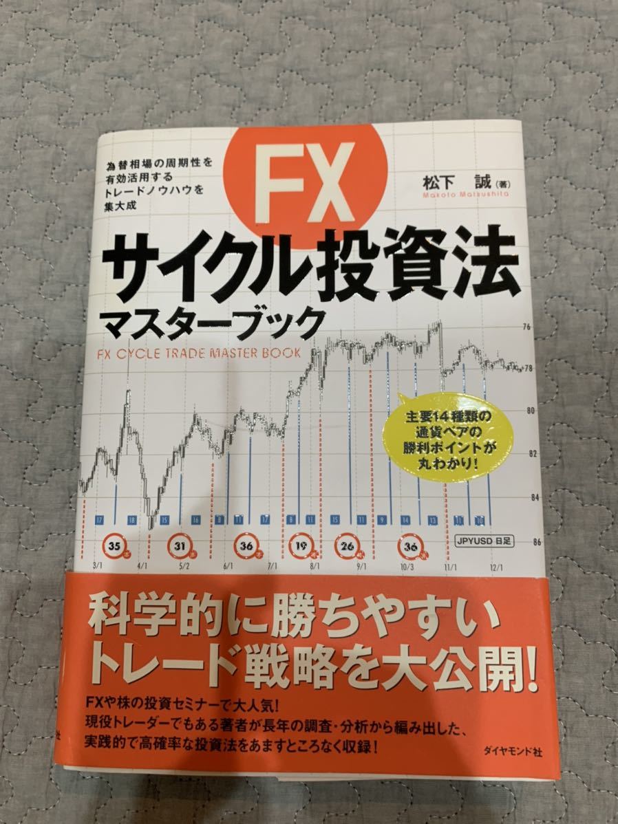 ヤフオク! -「松下誠 fx」の落札相場・落札価格