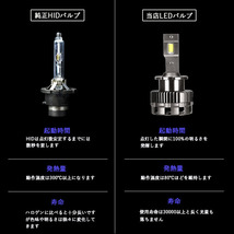 デイズ B21W デイズルークス B21A 純正HIDを明るいLED化 LEDヘッドライト D4S 6500K 8600lm ハイウェイスター パーツ LEDバルブ 2本組_画像4