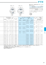 旭精工　UKT318 テークアップ形ユニット テーパ穴　　FYH-UKT318 FYH 日本　ピローブロック　　格安　軸80_画像6