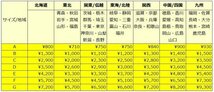 この商品の送料は【 B 】区分です