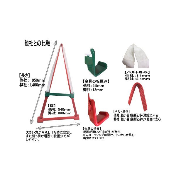 即納特典付き ステンレス製 PWCスリングハーネス ジェットスキー