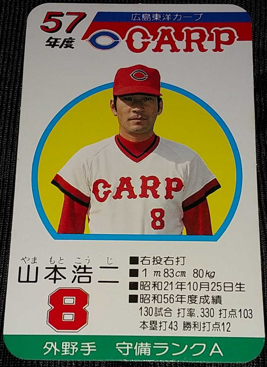 タカラ プロ野球ゲーム 昭和56年 広島東洋カープ 球団別選手カード30枚