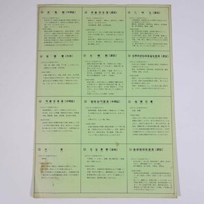 JPS漢方薬 日本薬局製剤研究会 ジェーピーエス製薬 昭和 東洋医学 漢方 一覧紙の画像2