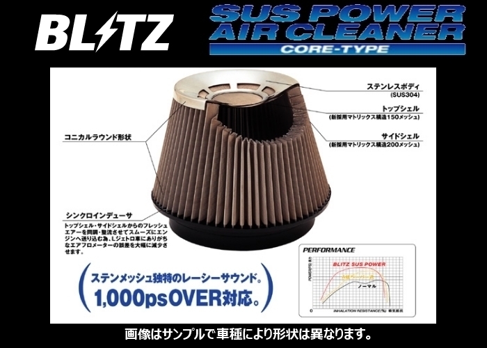 ブリッツ SUSパワーコアタイプ エアクリーナー ヴィッツ NCP131 26144
