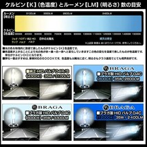 ソリオ/ハスラー/フレア/ワゴンR 8000K・D4C/D4R・D4S共用/タイプ1 純正交換HIDバルブ2個セット_画像5