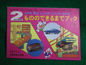 #2 year. study thing . work ......... understand thing. is possible till book Gakken 1973 year 7 month number #FASD2022051820#