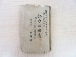 吉野文四郎『効力曲線表 三十年式歩兵銃』明治35年兵林館（上田頼三）刊 日本陸軍歩兵大尉が著したが銃弾弾道/効力一覧図集