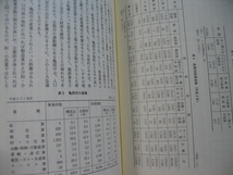 【口丹波地域の産業と経済 史的考察の視点より】田畑要(藩体制下の町づくり 明治期企業家層と企業家活動 近世の保津川筏と保津村筏問屋)_画像5