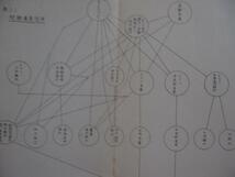 1935年【ドイツに於ける農業金融の過去～ナチス農業金融の動向】産業組合中央金庫 (独逸連邦世襲農場法 本位安定後の農業金融)_画像5