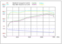 T.M.WORKS プロレーシング ユニケイト チューニングボックス BRZ ZC6 FA20(4U-GSE) 2012/03～_画像3