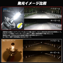 日産 モコ オッテイー 360°発光 LED ヘッドライト 対応型式 H91W H92W MG21S MG22S MG33S 車検対応 Hi/Lo ホワイト6500K 16000LM_画像3