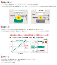 [103444-I]送料無料!! DENSO（デンソー） スパークプラグ IW20 （5306） イリジウムパワー 5本SET 燃費アップ＆パワーアップ_画像5