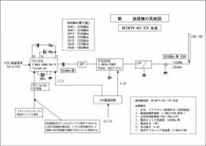 ★BetaFPV A01 VTX ドローン系統図★Beta 75X HDなど★