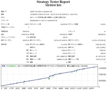 173ヵ月連続プラス成績　年間利率144.5%　FX自動売買プログラムEA「MEDIOCRIS」　MT4トレードソフト_画像2