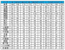 【極上★ネッスル素材仕様】ハーフスプリング　3×2㎜ 　JO-MODEL【サイズ選べます2】サーフィン/ウェットスーツ_画像4