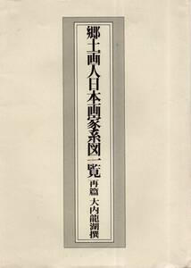 ※郷土画人日本画家系図一覧 再篇　大内龍湖撰　林十江立原杏所立原竹沙奥原晴湖猪瀬東寧河鍋暁斎松本楓湖小川芋銭斉藤無岳等茨城美術資料