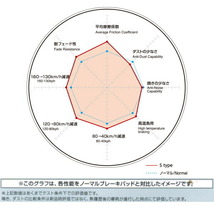 DIXCEL S-typeブレーキパッド前後セット FD2シビックタイプR フロントBremboキャリパー用 05/9～_画像4