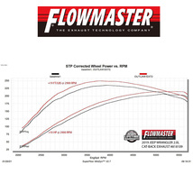 Flowmaster 2018-2022年 ジープ ラングラー JL 2.0L 2/4ドア 2/4ドア アンリミテッド クライマータイプ エキゾースト 爆音 アウトロー_画像7