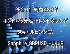 トレンド・レンジ・スキャル GBP/USD ポンドドル EA Sapphire 自動売買 MT4 システムトレード FX 副業 エキスパートアドバイザー 資産運用