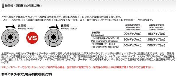 SDプラス20%の制動力 ブレーキローター アベンシス ワゴン AZT250W AZT251W AZT255W 03/07~11/09 フロント用 ディクセル SD-3111324 SDプラス20%の制動力 ブレーキローター アベンシス ワゴン AZT250W AZT251W AZT255W 03/07~11/09 フロント用 ディクセル SD-3111324