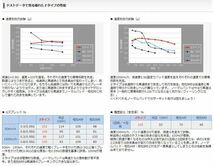 フロント ブレーキパッド Z ワインディング サーキット走行に TIIDA LATIO ティーダ ラティオ SC11 SJC11 ディクセル/DEXCEL Z-321500_画像3