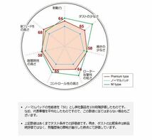 Pプレミアムタイプ 価格と性能を両立 306 (N5) 2.0 N5SI /N5XT /N5BR /N5C 97～02 リア用 ディクセル P-2150699_画像2