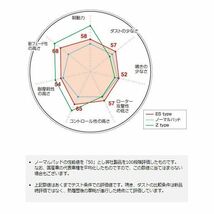 フロント ブレーキパッド ES エクストラスピード HIJET ハイゼット S200P S200C S210P S210C ディクセル/DEXCEL ES-381076_画像2