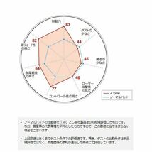 フロント ブレーキパッド Z ワインディング サーキット走行に SPADE スペイド NCP145 ディクセル/DEXCEL Z-311506_画像2