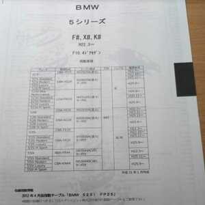 *[ parts guide ] BMW 5 series (F#,X#,K#) H22.3~ F10.4 -door sedan 2019 fiscal year edition 