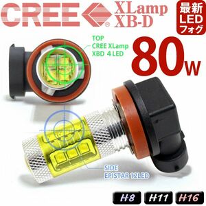 H16 LEDフォグバルブ イエロー 80W級 CREE XBD光源搭載 LED16個 ドーム型レンズ/アルミヒートシンク搭載 2個セット 360度全方位発光