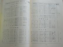 青梅商工名鑑　おうめ　昭和54年7月発行　青梅商工会議所_画像8